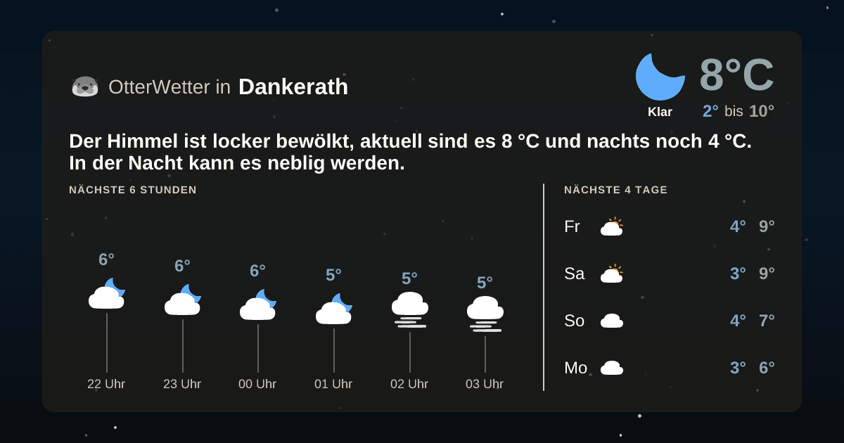 OtterWetter-Widget Dankerath