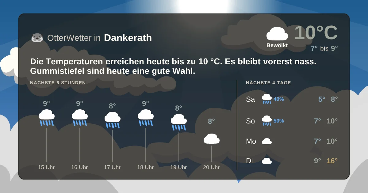 Wetter-Widget-Vorschau mit Vorhersagedaten für Dankerath