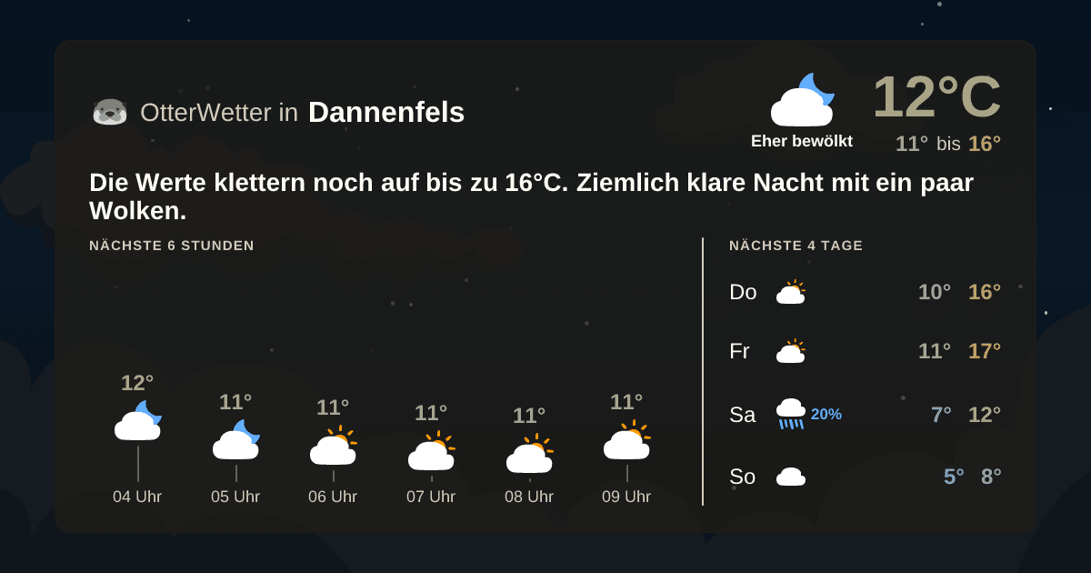 Widget-Vorschau für Dannenfels Wetter-Widget-Vorschau mit Vorhersagedaten für Dannenfels