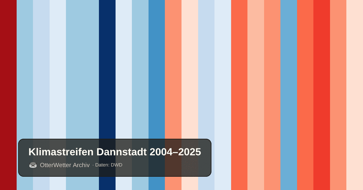 Klimastreifen Dannstadt: Jahresmitteltemperaturen von blau (kühler) bis rot (wärmer)