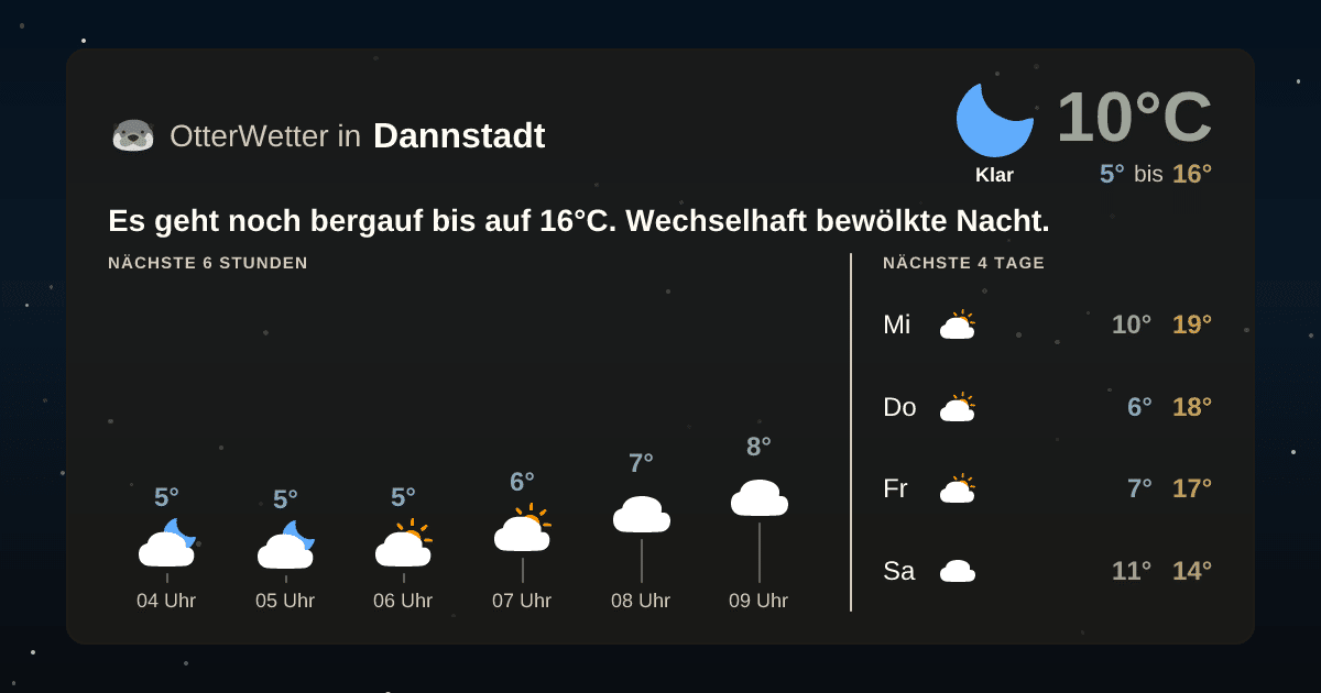 Widget-Vorschau für Dannstadt Wetter-Widget-Vorschau mit Vorhersagedaten für Dannstadt