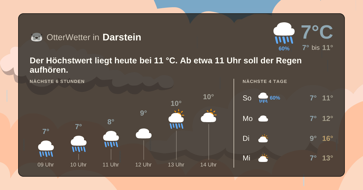 OtterWetter-Widget Darstein