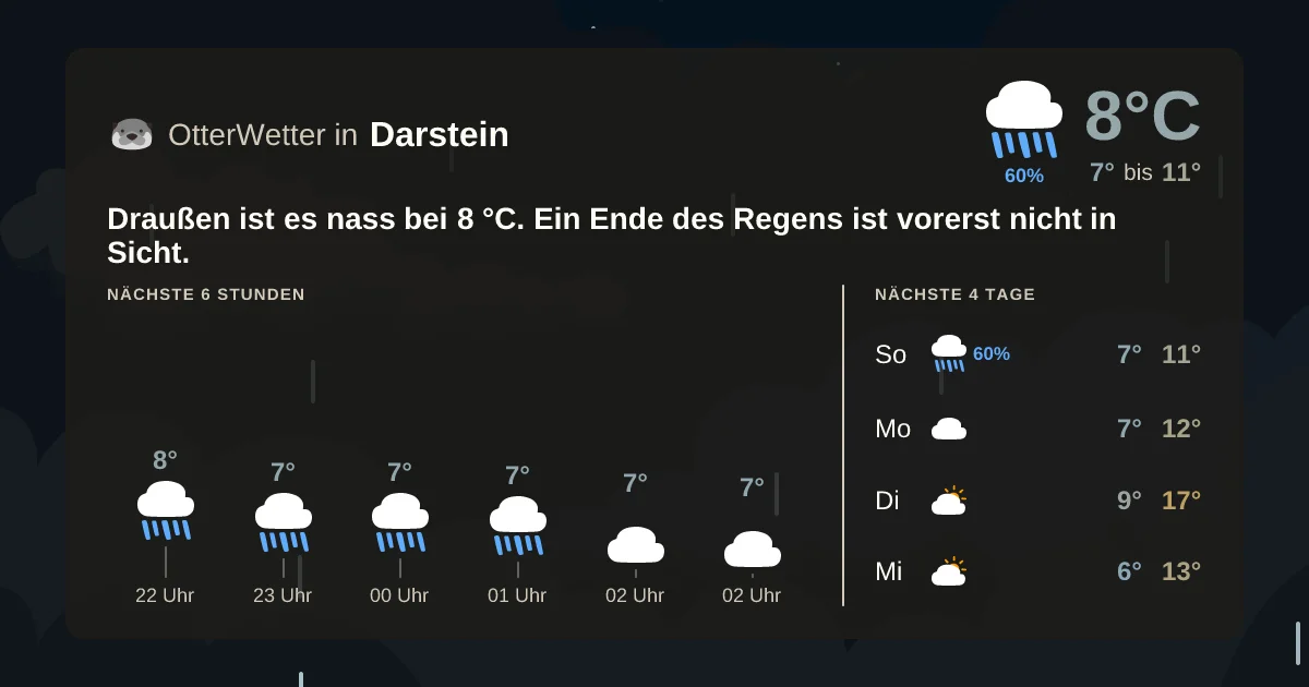 Widget-Vorschau für Darstein Wetter-Widget-Vorschau mit Vorhersagedaten für Darstein