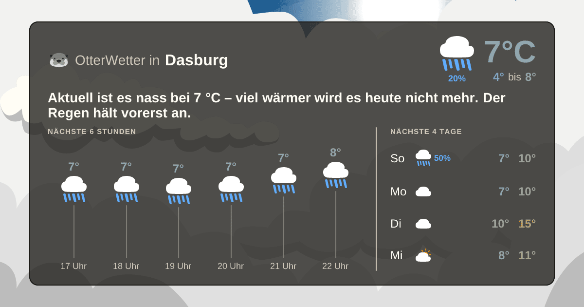 OtterWetter-Widget Dasburg