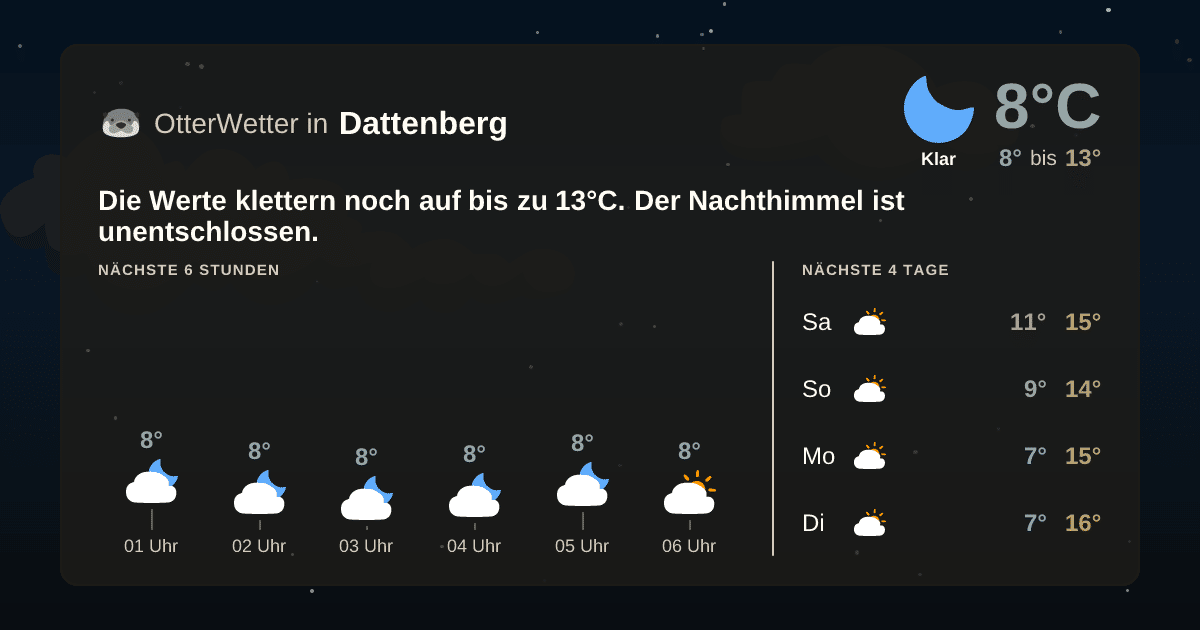 OtterWetter-Widget Dattenberg