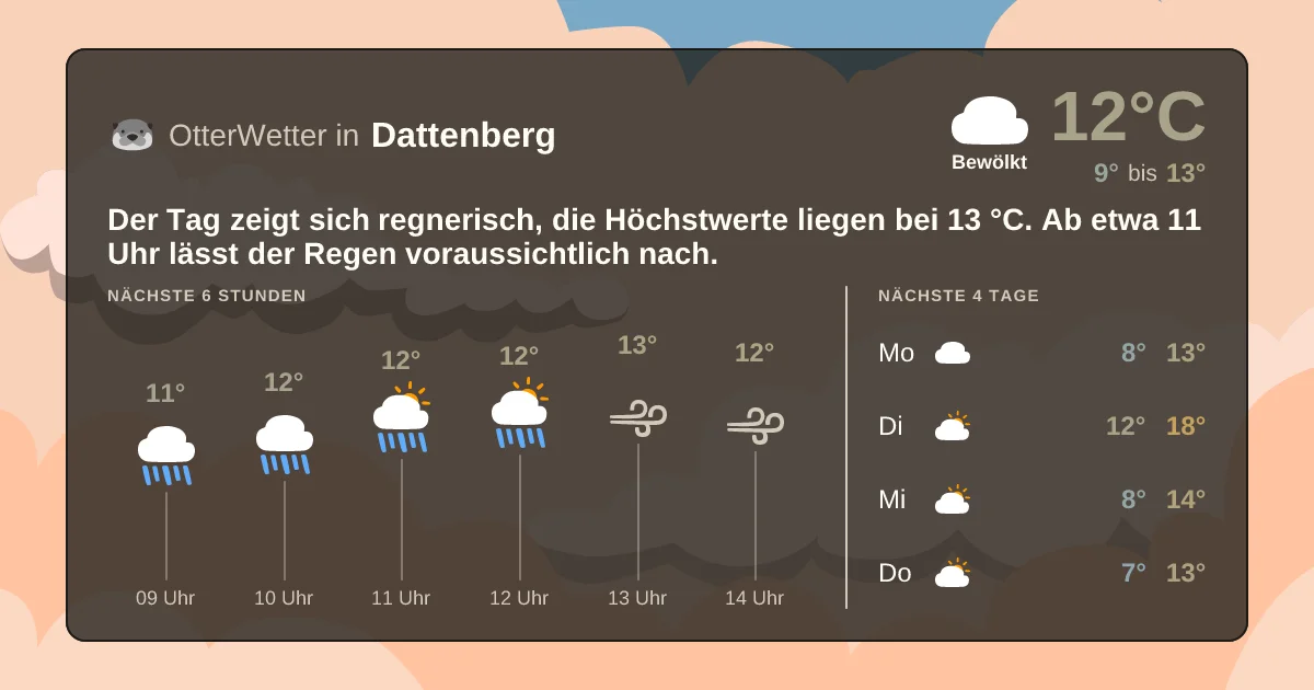 Widget-Vorschau für Dattenberg Wetter-Widget-Vorschau mit Vorhersagedaten für Dattenberg