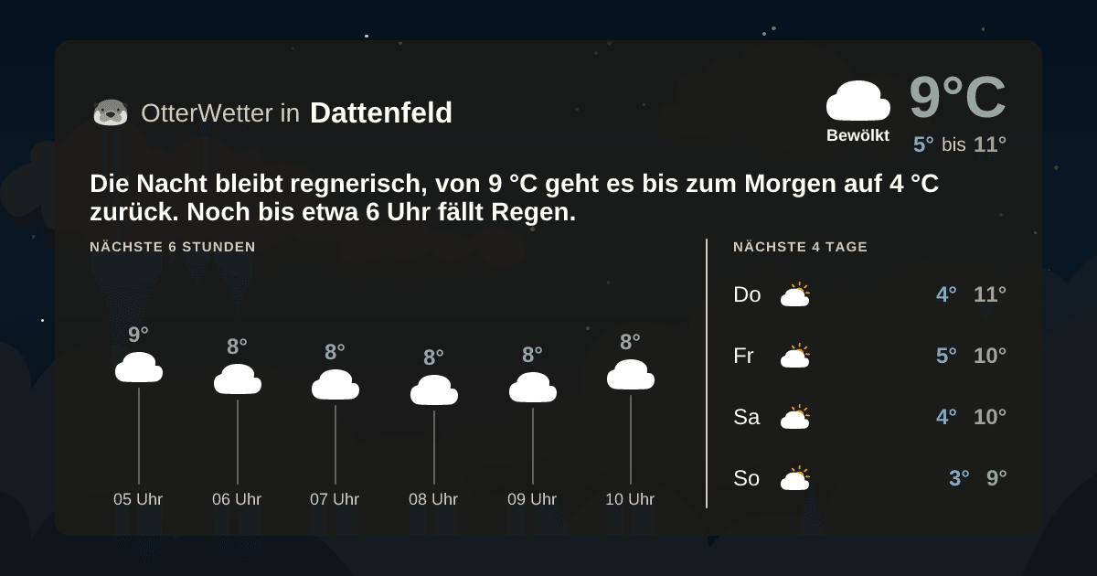 OtterWetter-Widget Dattenfeld
