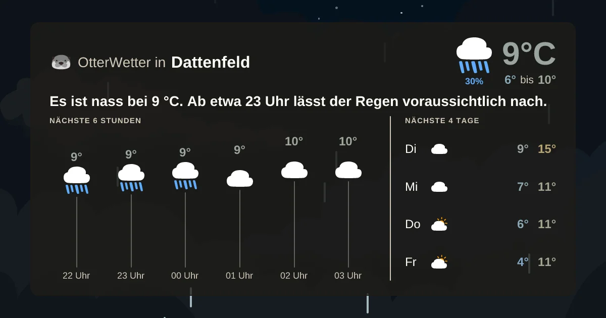 Widget-Vorschau für Dattenfeld Wetter-Widget-Vorschau mit Vorhersagedaten für Dattenfeld