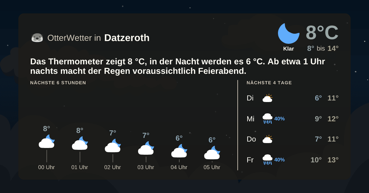 Widget-Vorschau für Datzeroth Wetter-Widget-Vorschau mit Vorhersagedaten für Datzeroth