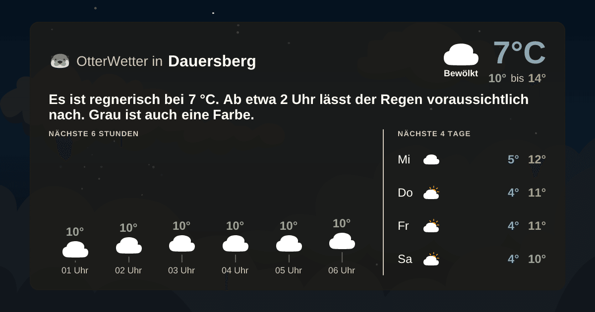 OtterWetter-Widget Dauersberg