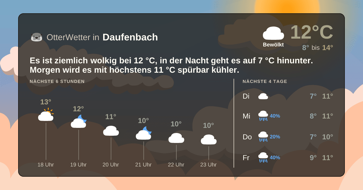 OtterWetter-Widget Daufenbach
