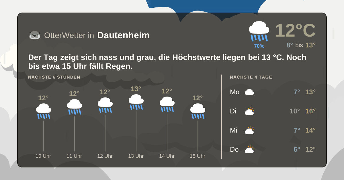 OtterWetter-Widget Dautenheim