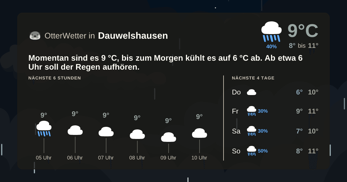 OtterWetter-Widget Dauwelshausen
