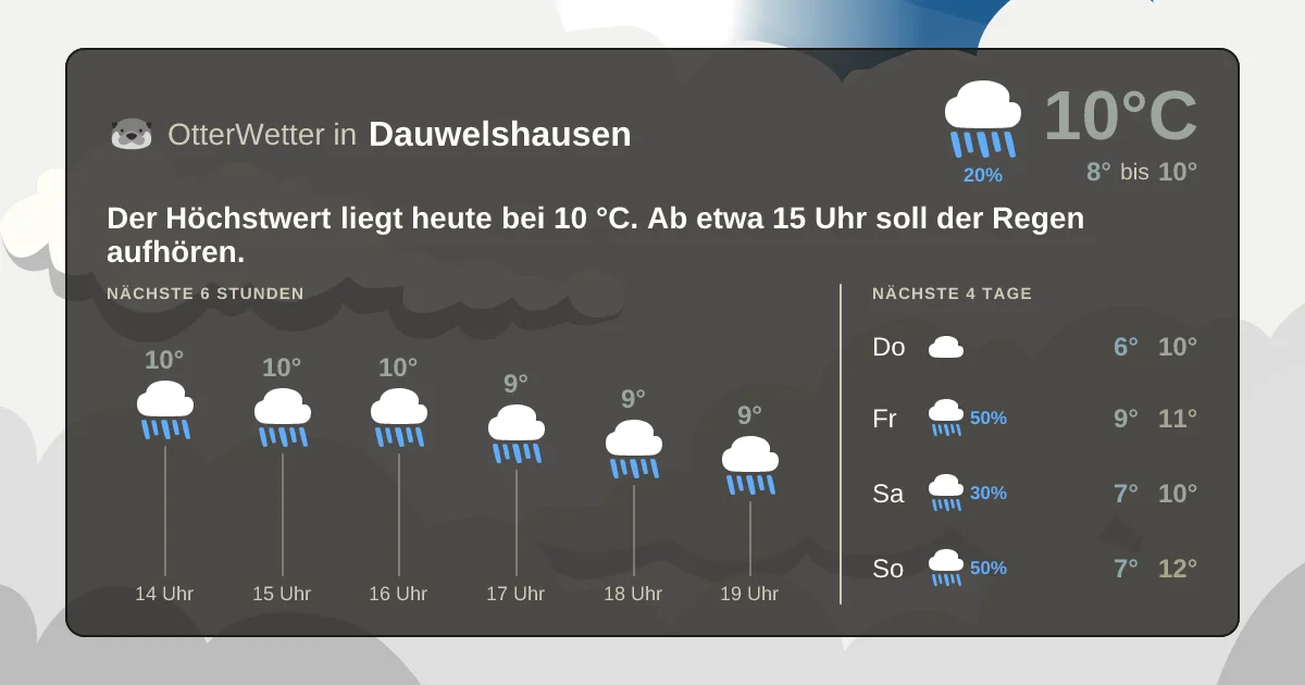 Widget-Vorschau für Dauwelshausen Wetter-Widget-Vorschau mit Vorhersagedaten für Dauwelshausen