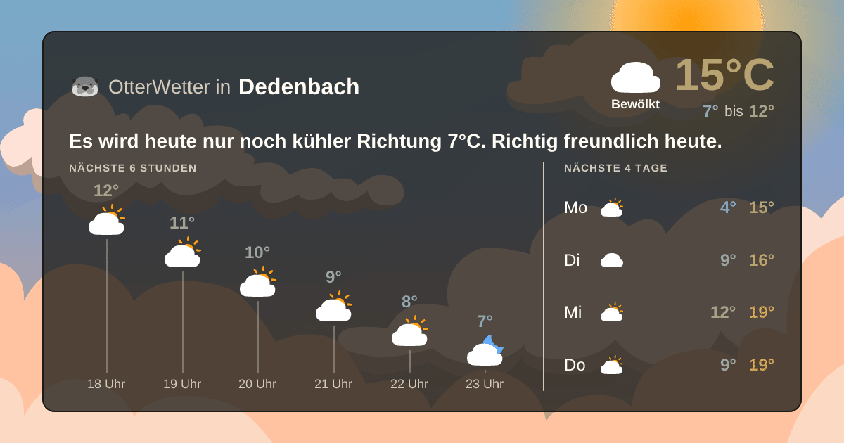 Widget-Vorschau für Dedenbach Wetter-Widget-Vorschau mit Vorhersagedaten für Dedenbach