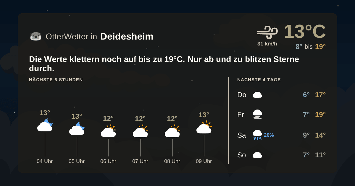 OtterWetter-Widget Deidesheim