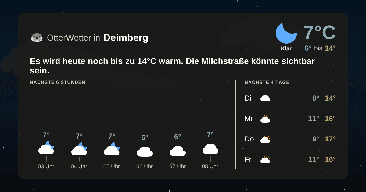 Widget-Vorschau für Deimberg Wetter-Widget-Vorschau mit Vorhersagedaten für Deimberg