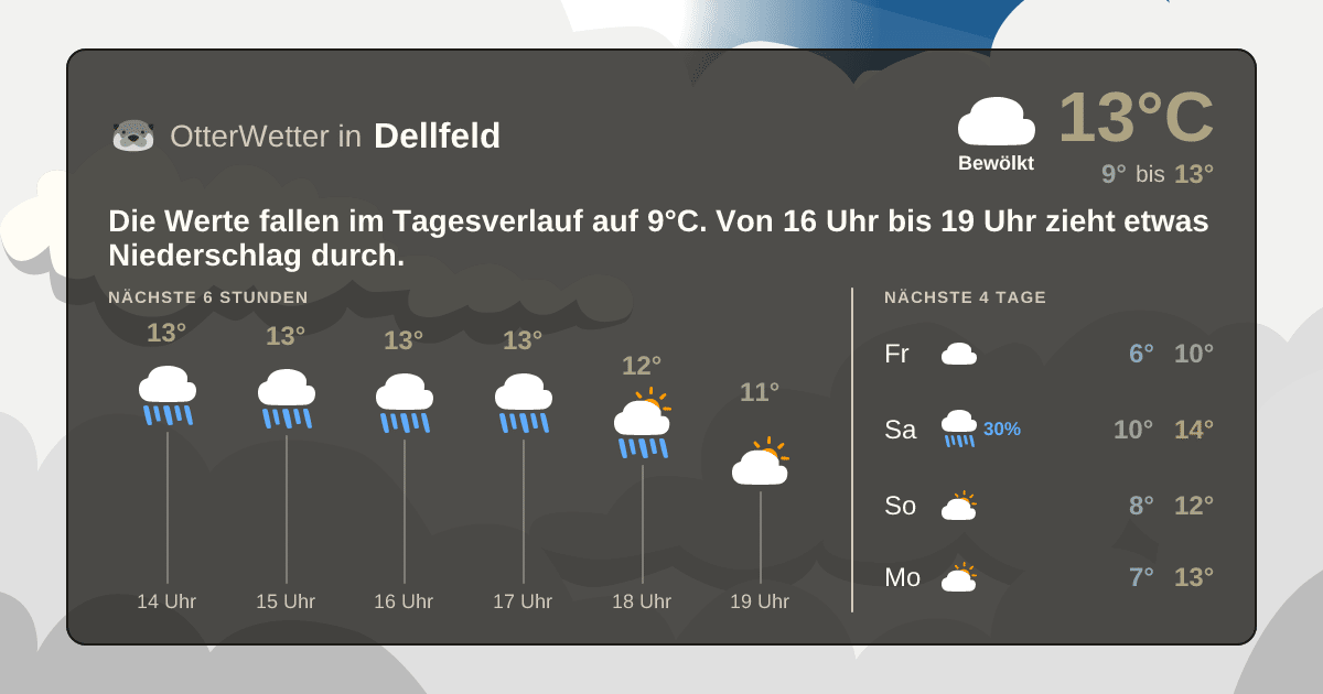 OtterWetter-Widget Dellfeld