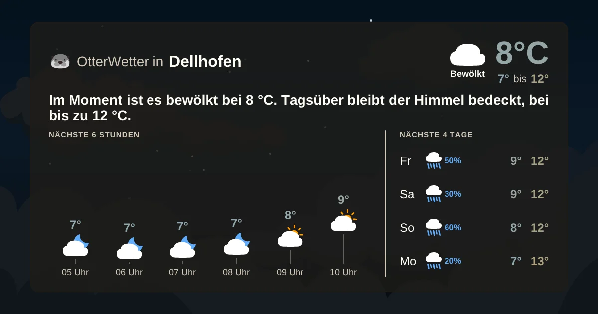 Wetter-Widget-Vorschau mit Vorhersagedaten für Dellhofen