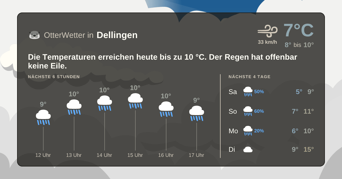 OtterWetter-Widget Dellingen
