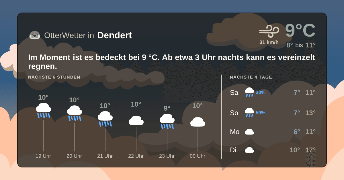 OtterWetter-Widget Dendert