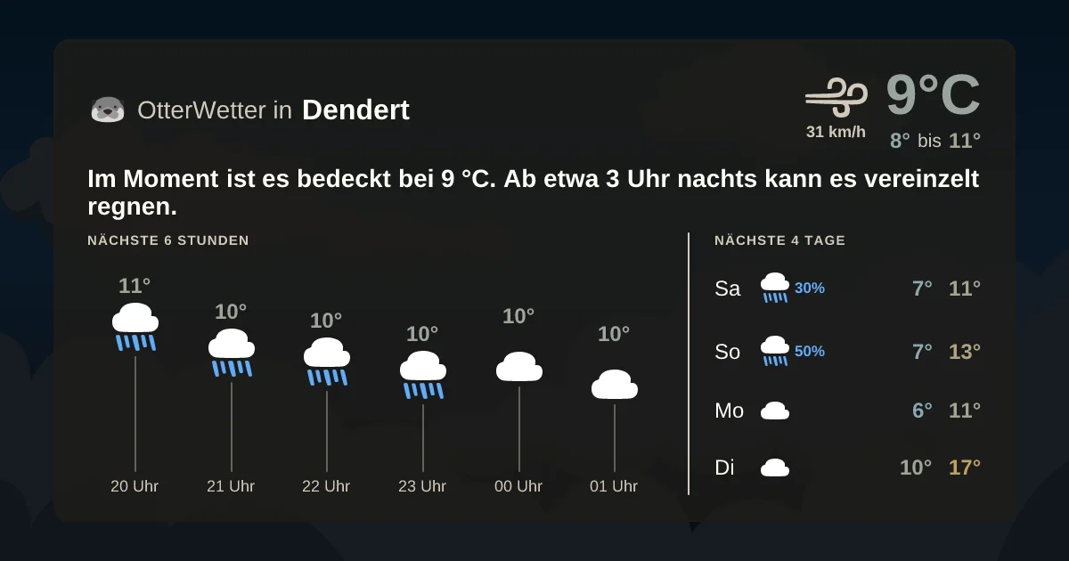 Widget-Vorschau für Dendert Wetter-Widget-Vorschau mit Vorhersagedaten für Dendert