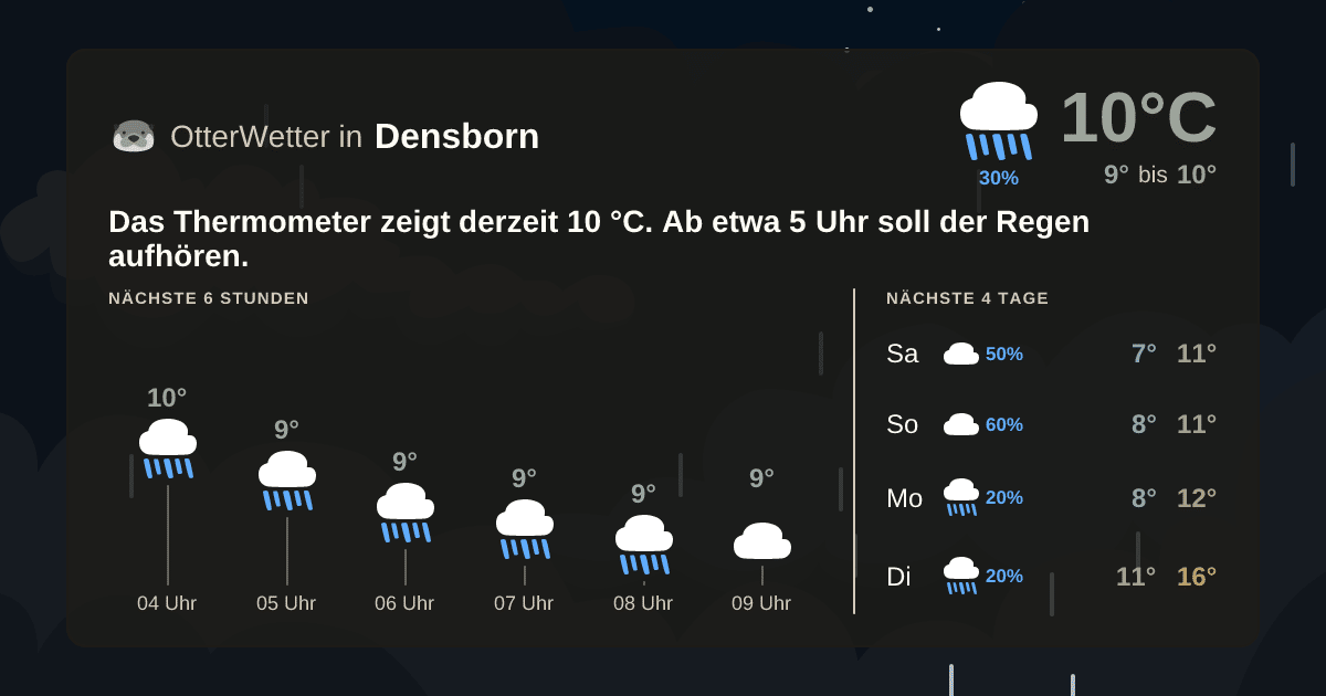 Widget-Vorschau für Densborn Wetter-Widget-Vorschau mit Vorhersagedaten für Densborn
