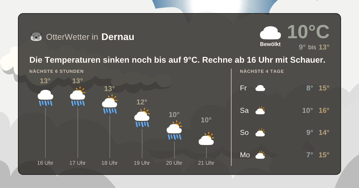Wetter-Widget-Vorschau mit Vorhersagedaten für Dernau