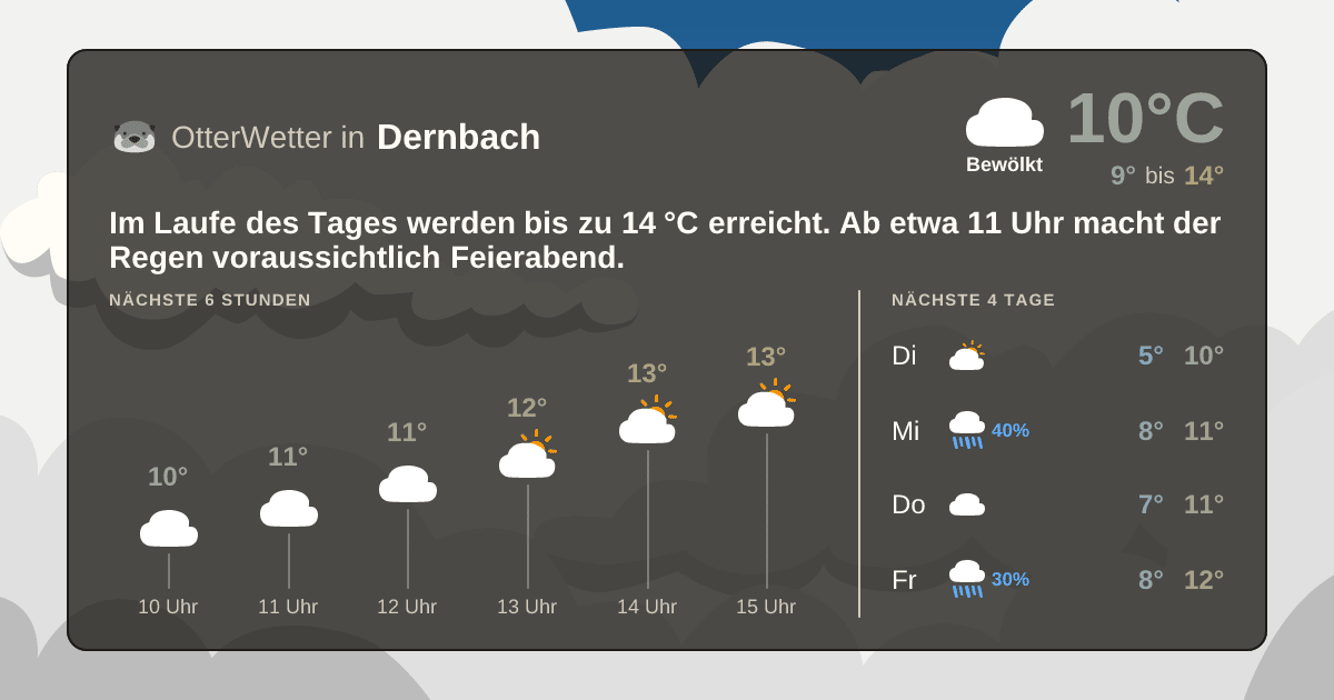OtterWetter-Widget Dernbach