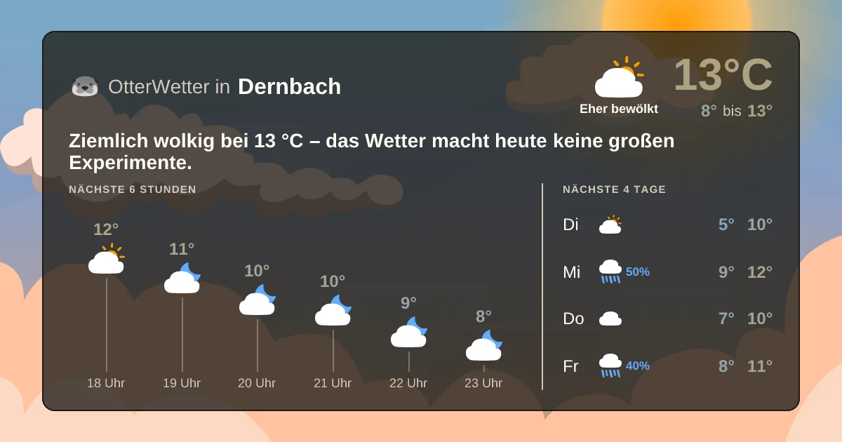 Widget-Vorschau für Dernbach Wetter-Widget-Vorschau mit Vorhersagedaten für Dernbach