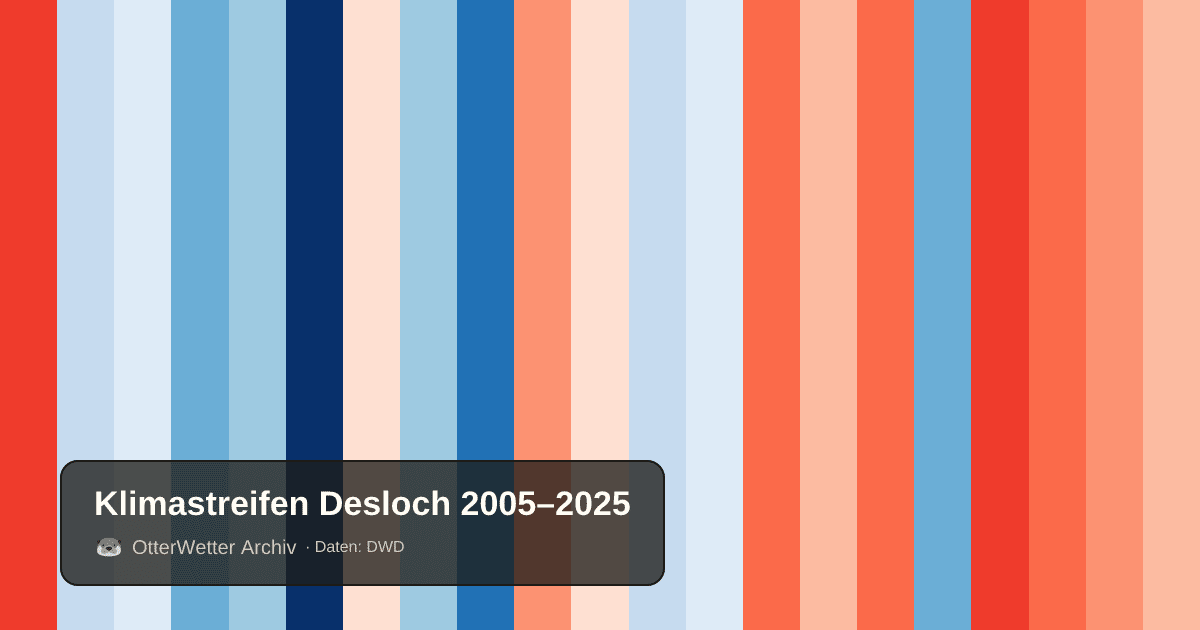 Klimastreifen Desloch: Jahresmitteltemperaturen von blau (kühler) bis rot (wärmer)