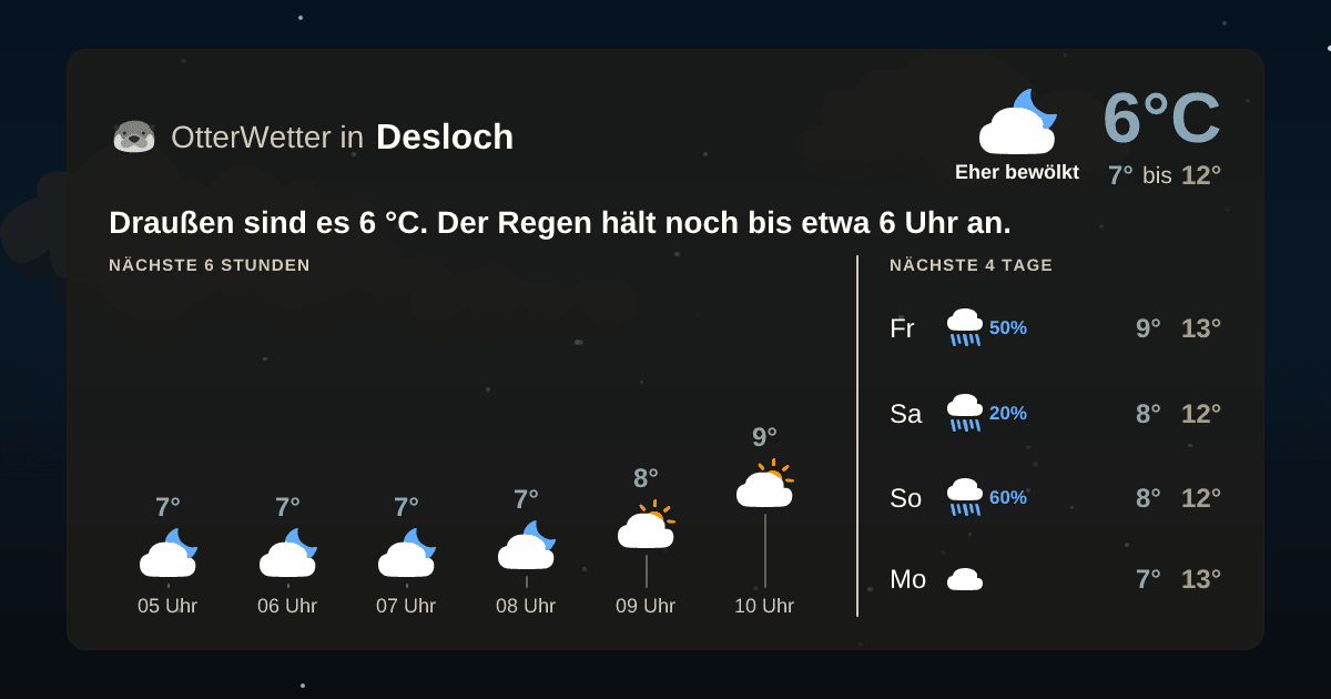 OtterWetter-Widget Desloch