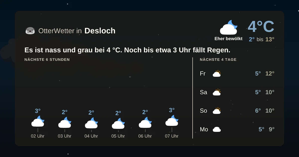 Widget-Vorschau für Desloch Wetter-Widget-Vorschau mit Vorhersagedaten für Desloch