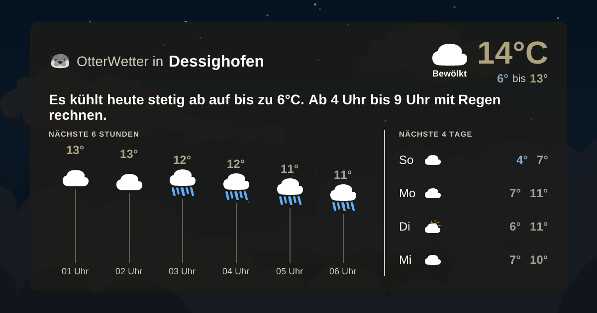 Wetter-Widget-Vorschau mit Vorhersagedaten für Dessighofen