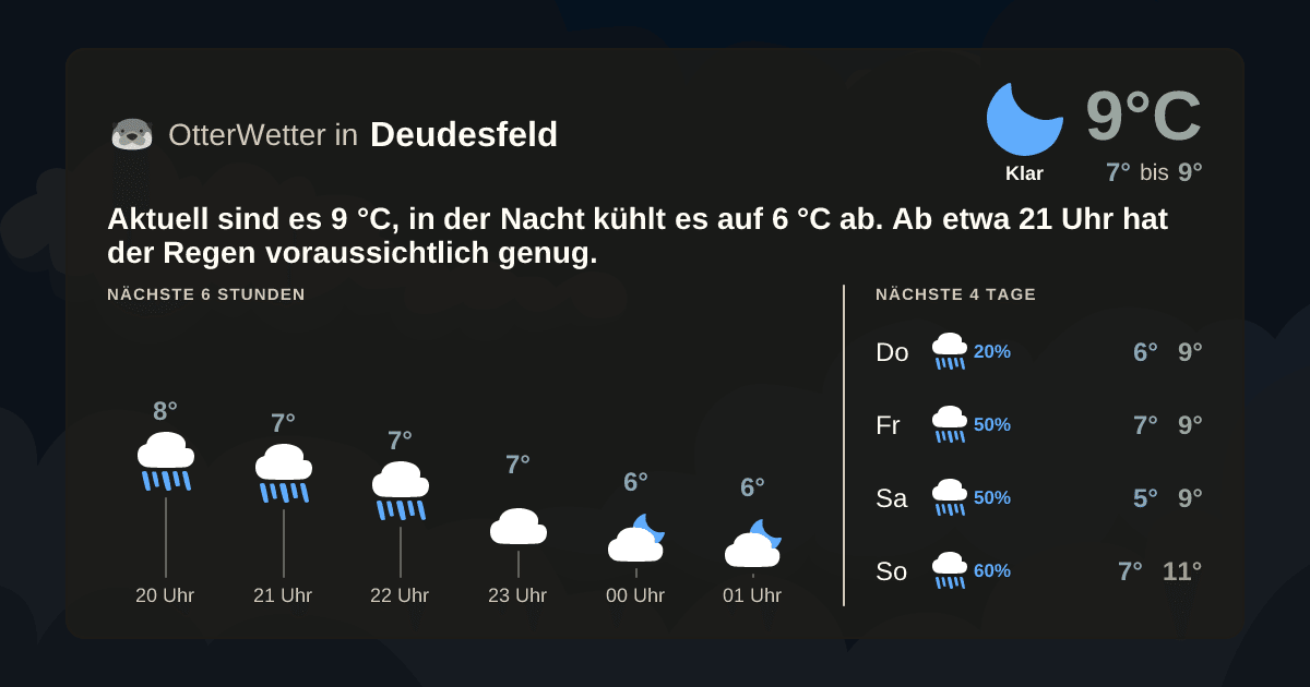 OtterWetter-Widget Deudesfeld