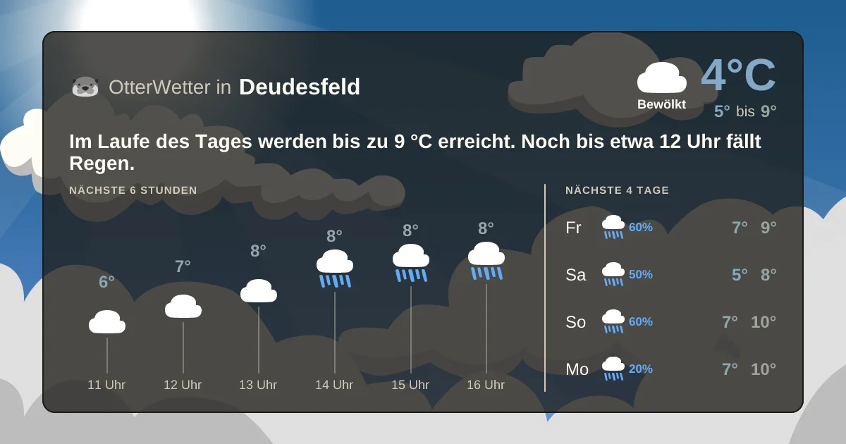 Widget-Vorschau für Deudesfeld Wetter-Widget-Vorschau mit Vorhersagedaten für Deudesfeld