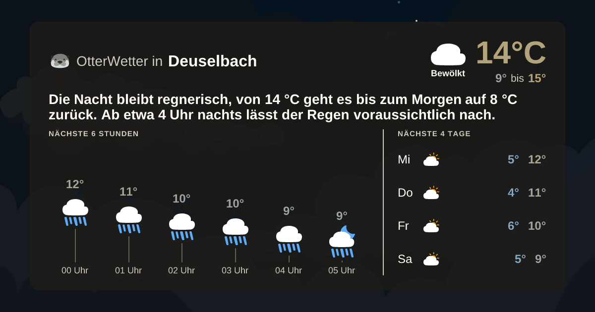 OtterWetter-Widget Deuselbach