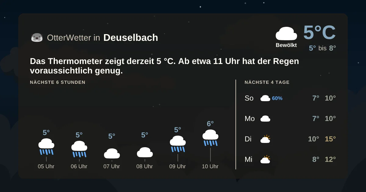 Widget-Vorschau für Deuselbach Wetter-Widget-Vorschau mit Vorhersagedaten für Deuselbach
