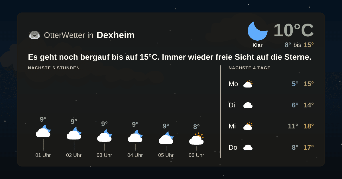 OtterWetter-Widget Dexheim