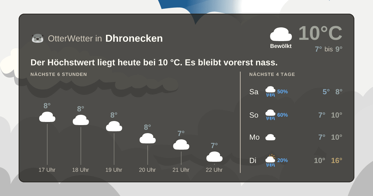 OtterWetter-Widget Dhronecken