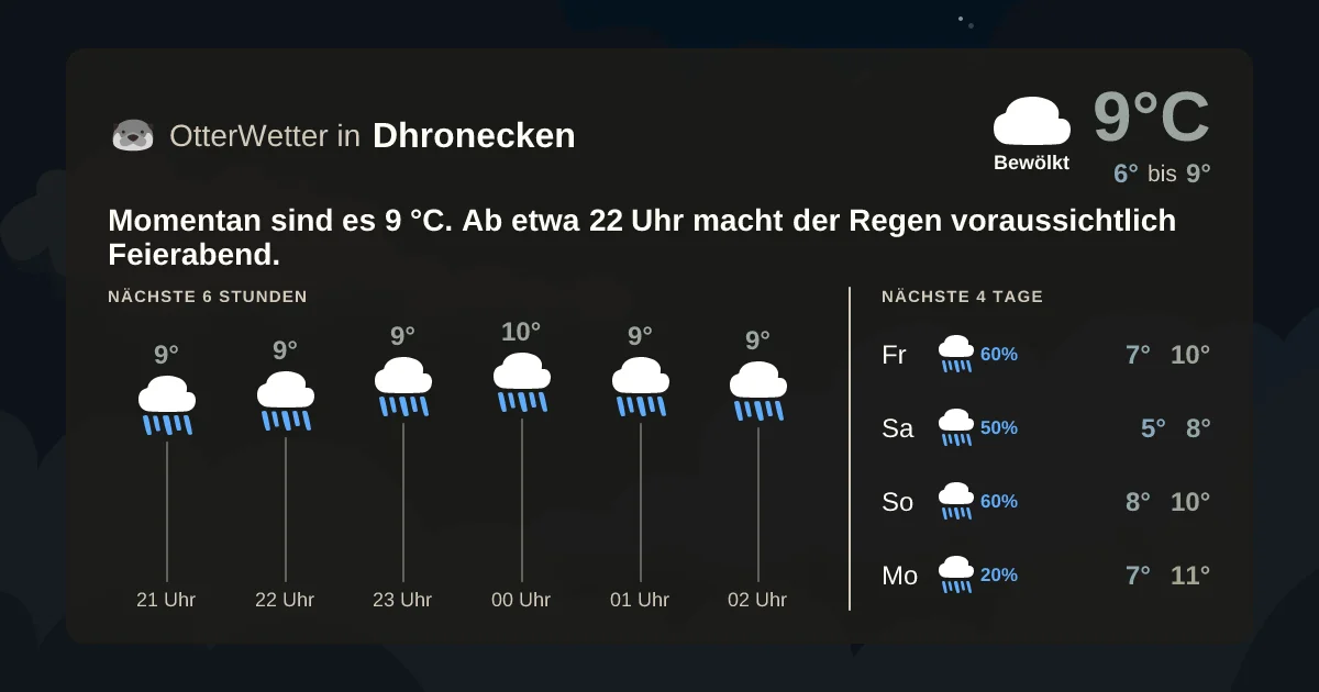Wetter-Widget-Vorschau mit Vorhersagedaten für Dhronecken