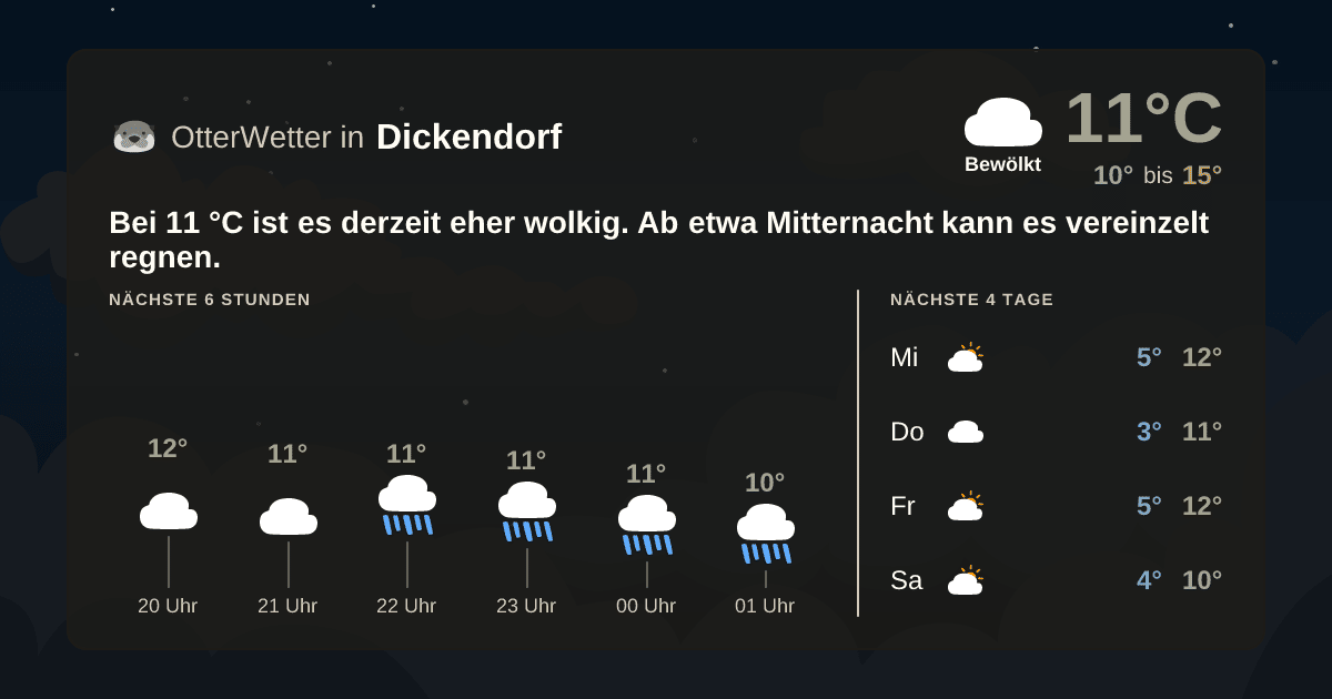 OtterWetter-Widget Dickendorf