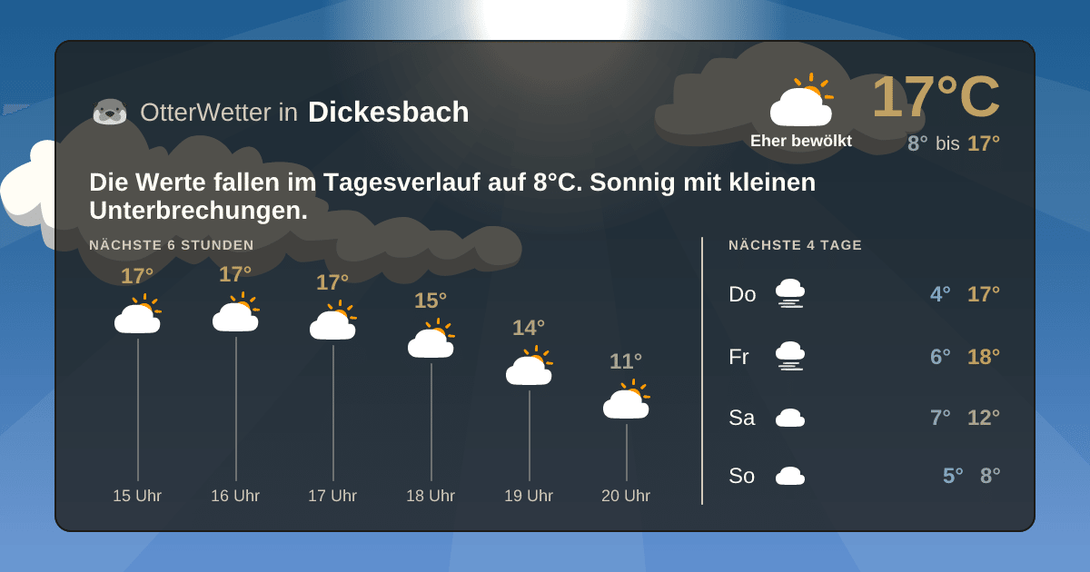 OtterWetter-Widget Dickesbach