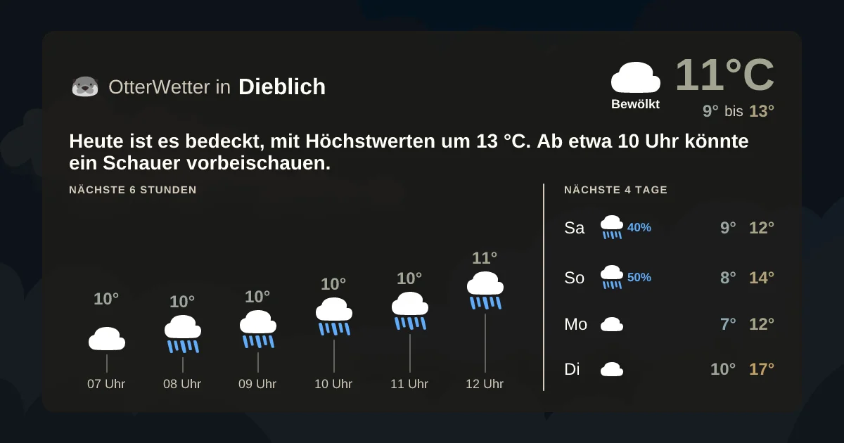 Widget-Vorschau für Dieblich Wetter-Widget-Vorschau mit Vorhersagedaten für Dieblich