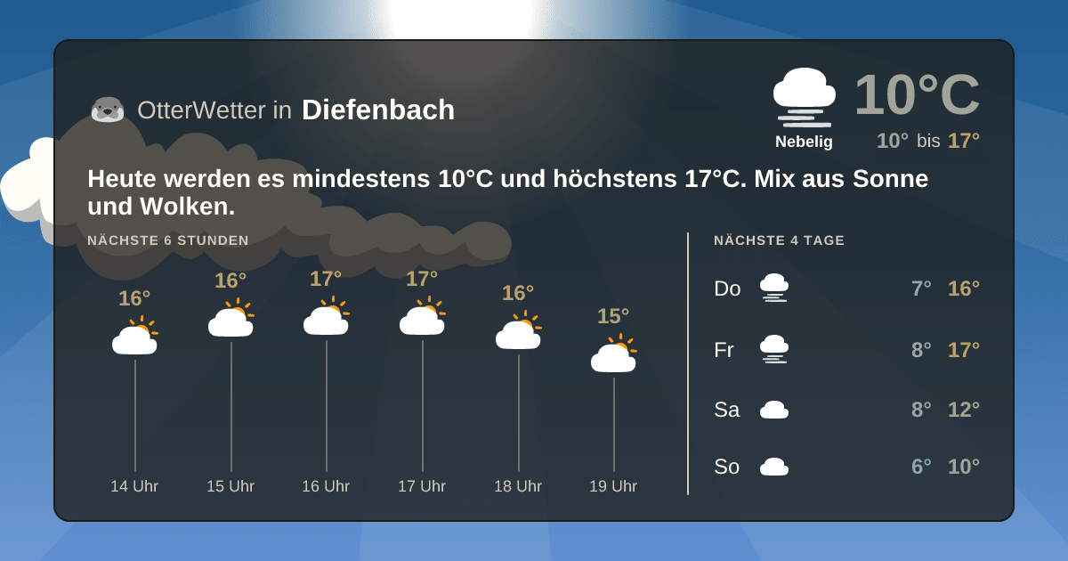 OtterWetter-Widget Diefenbach