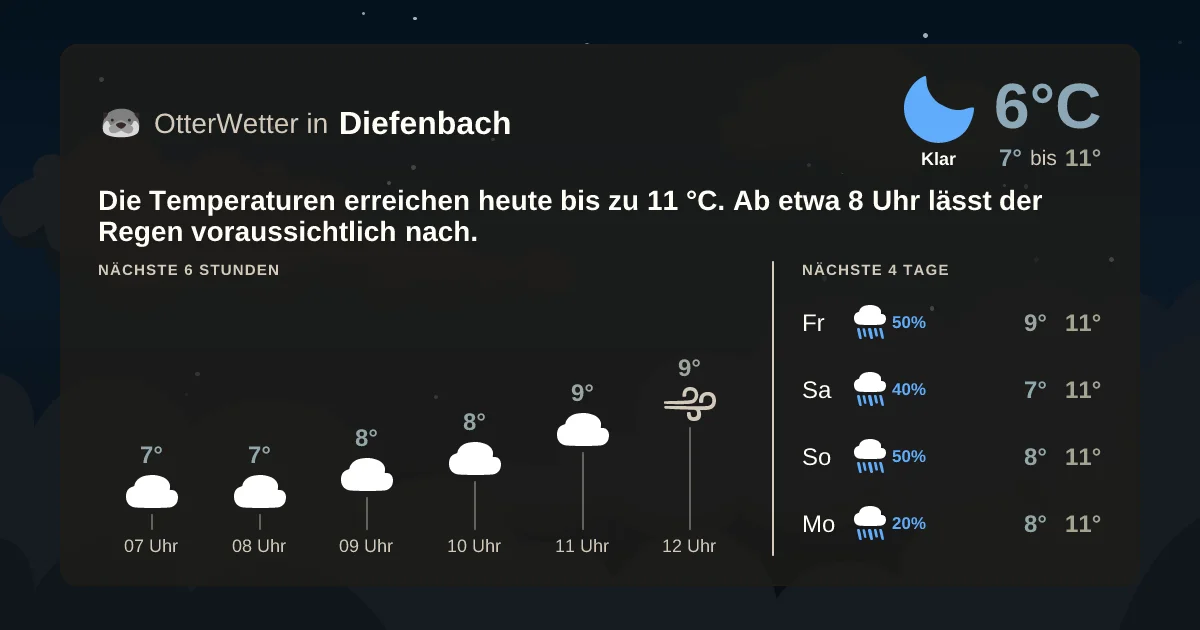 Widget-Vorschau für Diefenbach Wetter-Widget-Vorschau mit Vorhersagedaten für Diefenbach