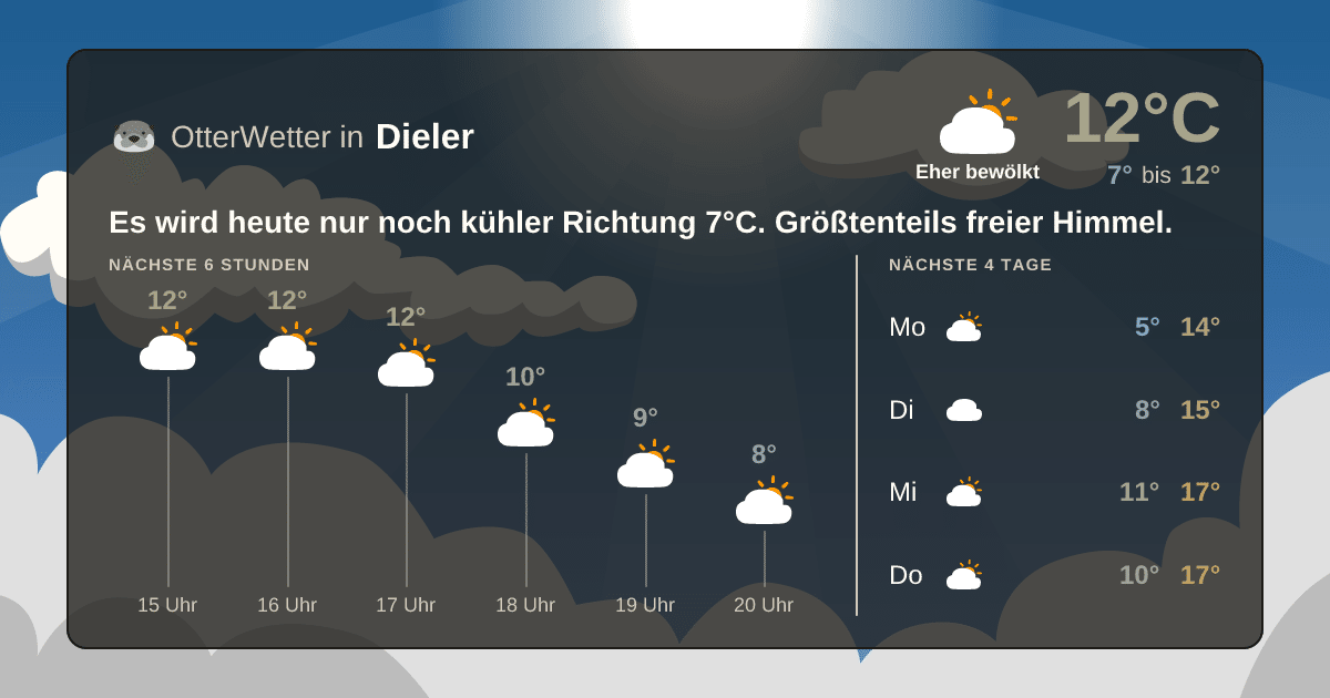 OtterWetter-Widget Dieler