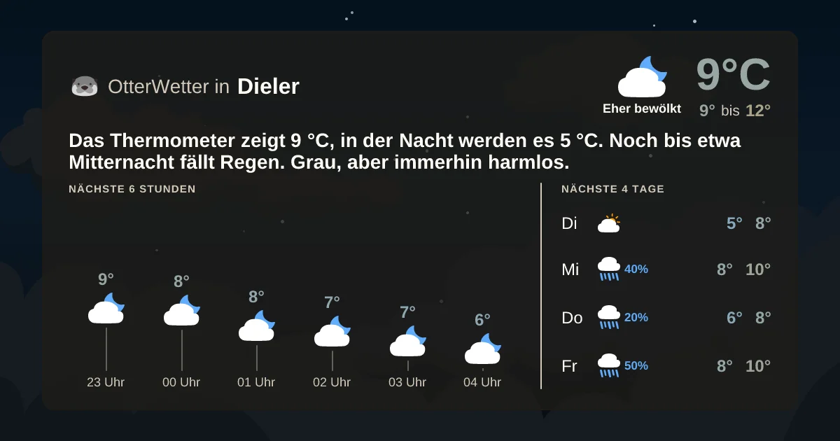 Widget-Vorschau für Dieler Wetter-Widget-Vorschau mit Vorhersagedaten für Dieler