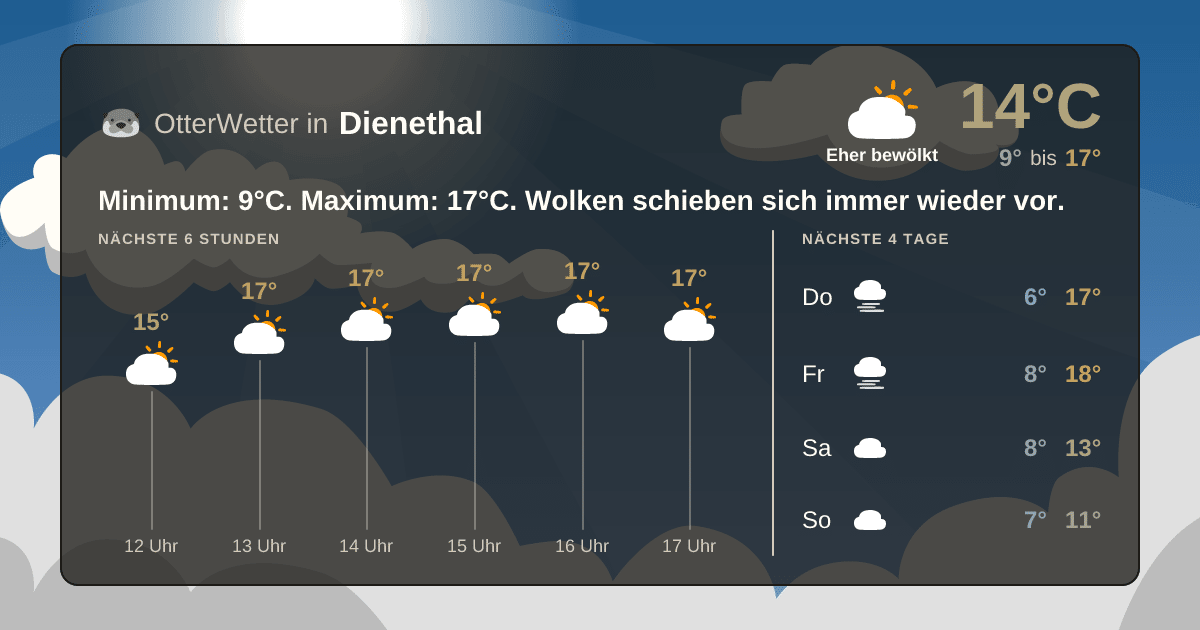 Wetter-Widget-Vorschau mit Vorhersagedaten für Dienethal
