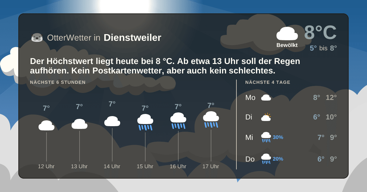 Widget-Vorschau für Dienstweiler Wetter-Widget-Vorschau mit Vorhersagedaten für Dienstweiler